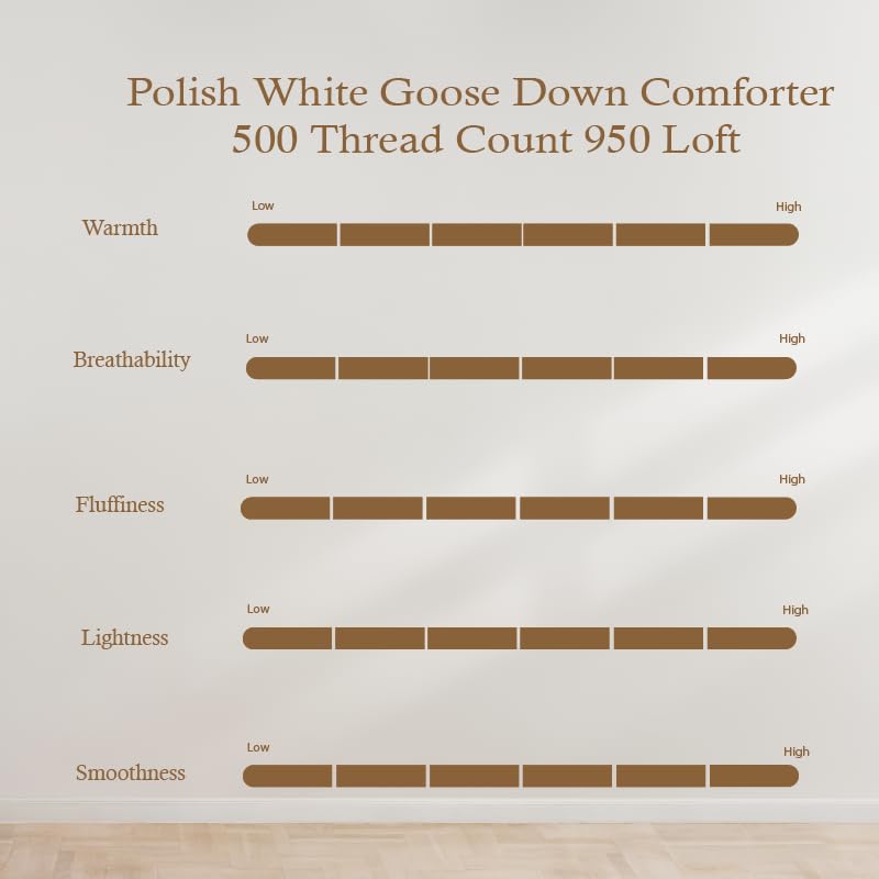 Polish Goose Down Duvet Insert 950 Fill Power
