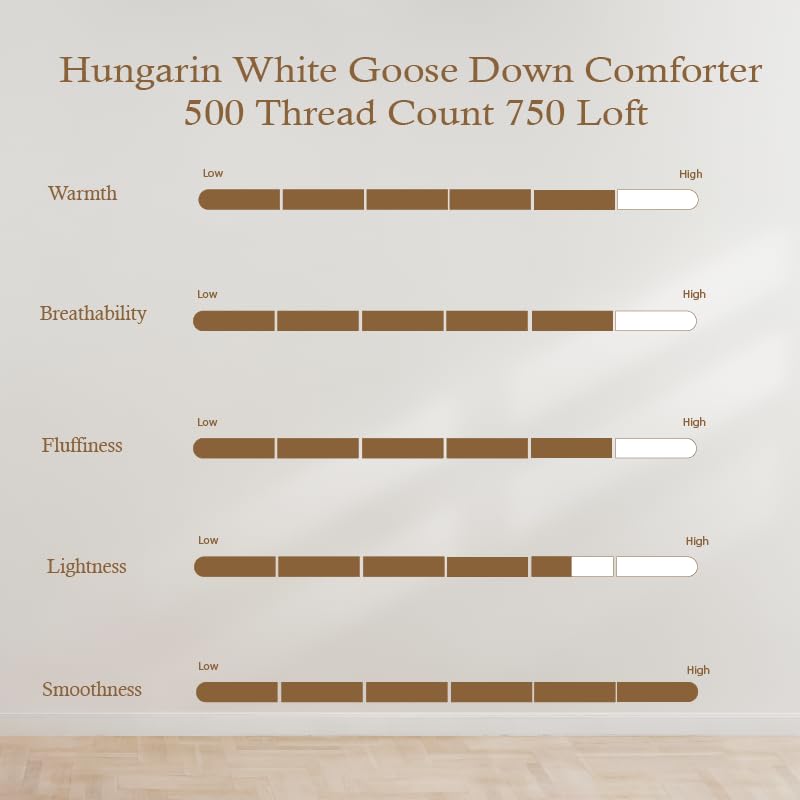 Hungarian Goose Down Duvet Insert 750 Fill Power