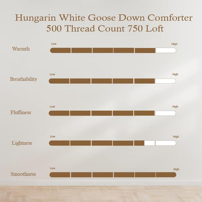 Hungarian Goose Down Duvet Insert 750 Fill Power