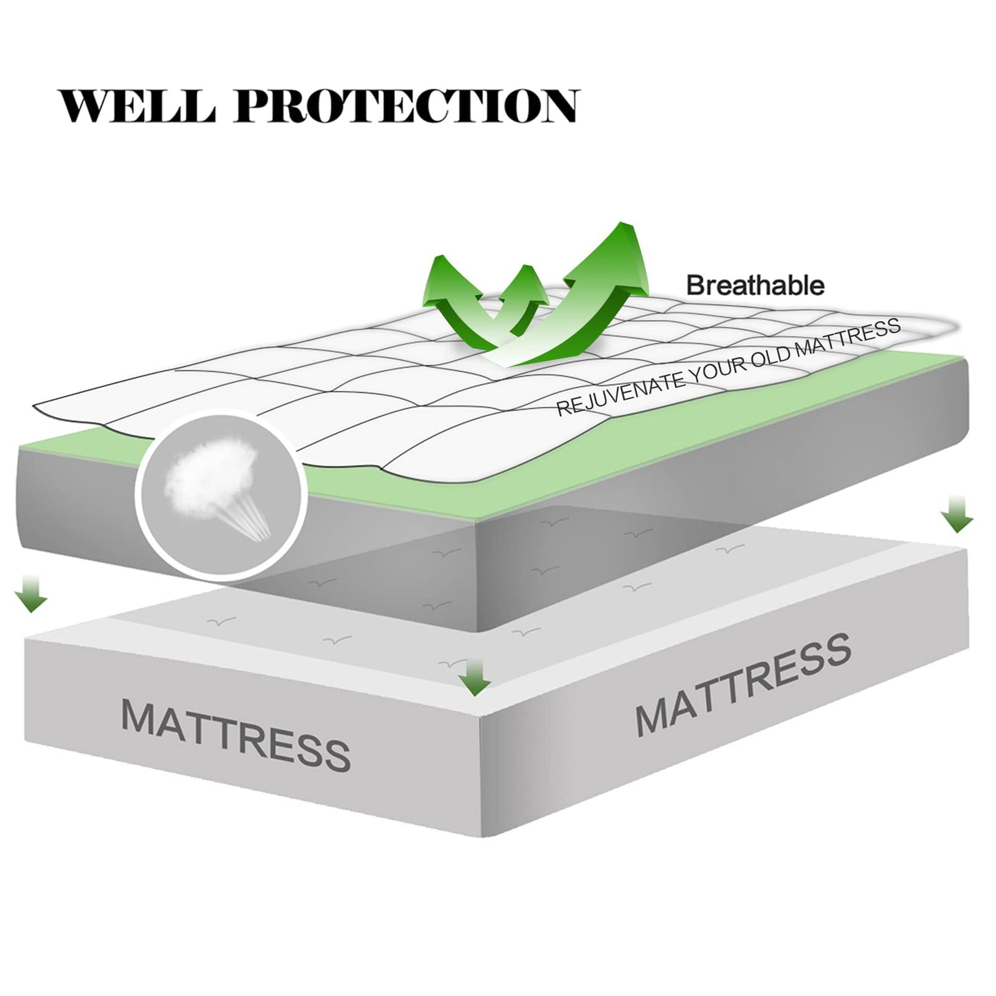 Cotton Pillow Top Mattress Pad Deep Pocket Cover