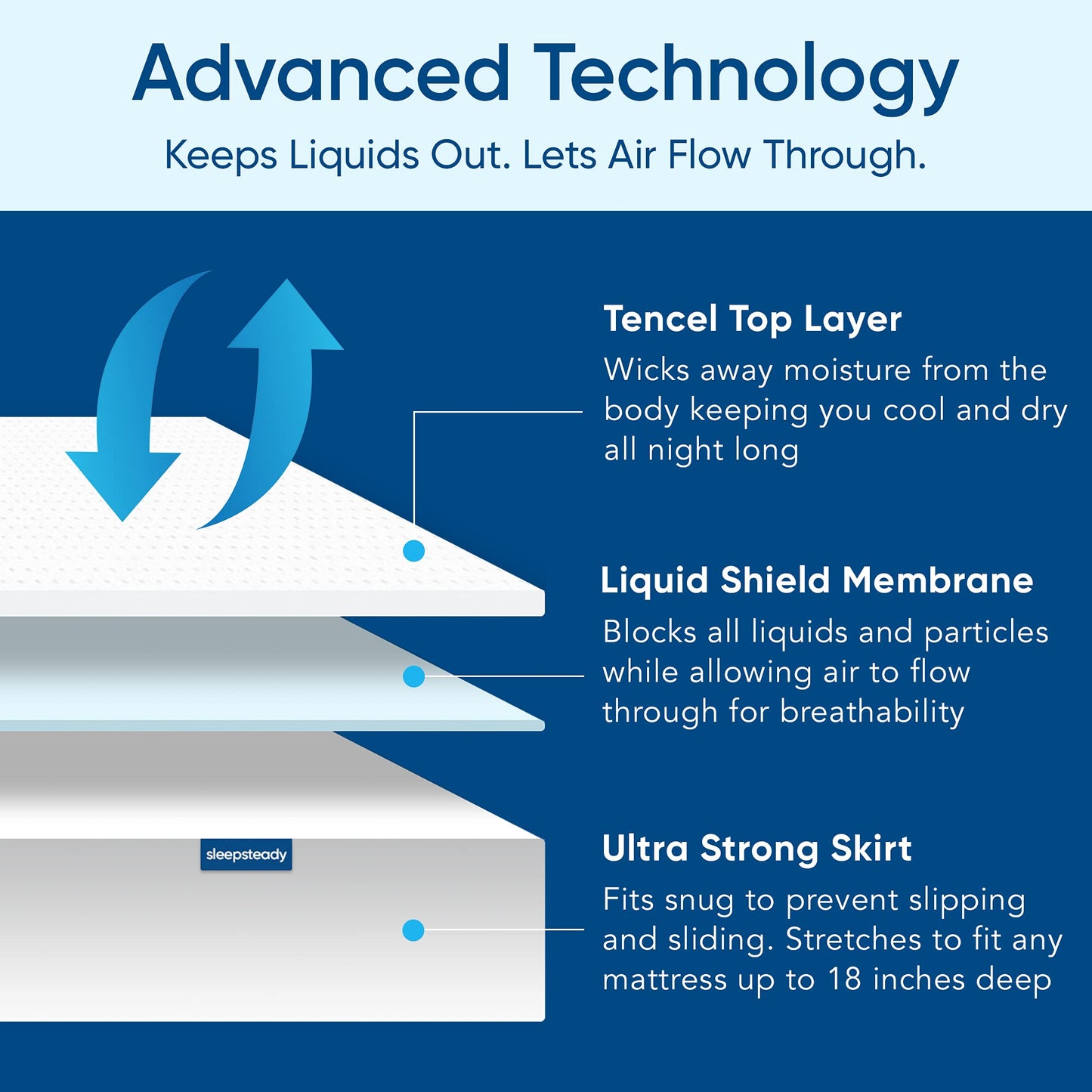 Sleepsteady Luxury Tencel Mattress Protector