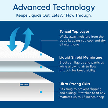 Sleepsteady Luxury Tencel Mattress Protector