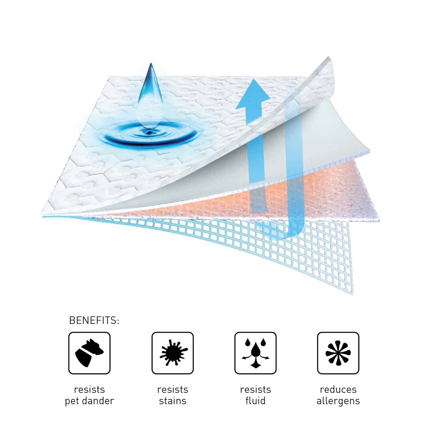 Cooling Waterproof Mattress Protector Deep Pocket Fit