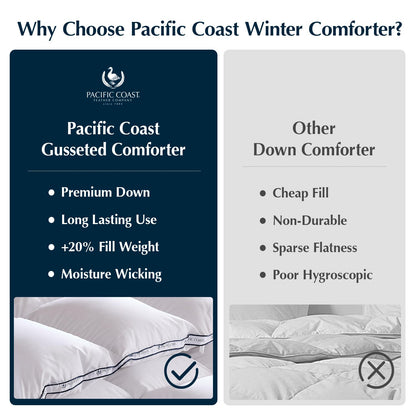 Goose Down Fiber Duvet Insert Heavyweight Comforter