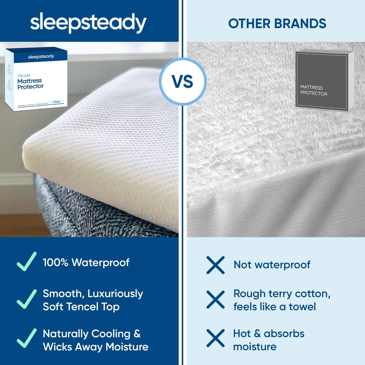 Sleepsteady Luxury Tencel Mattress Protector