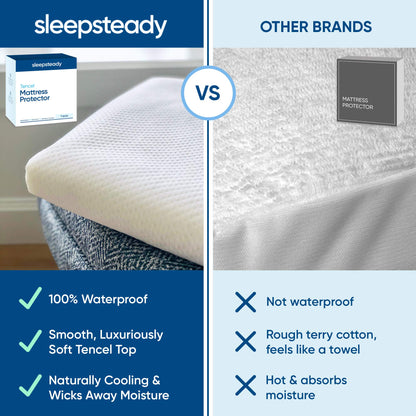 Sleepsteady Luxury Tencel Mattress Protector